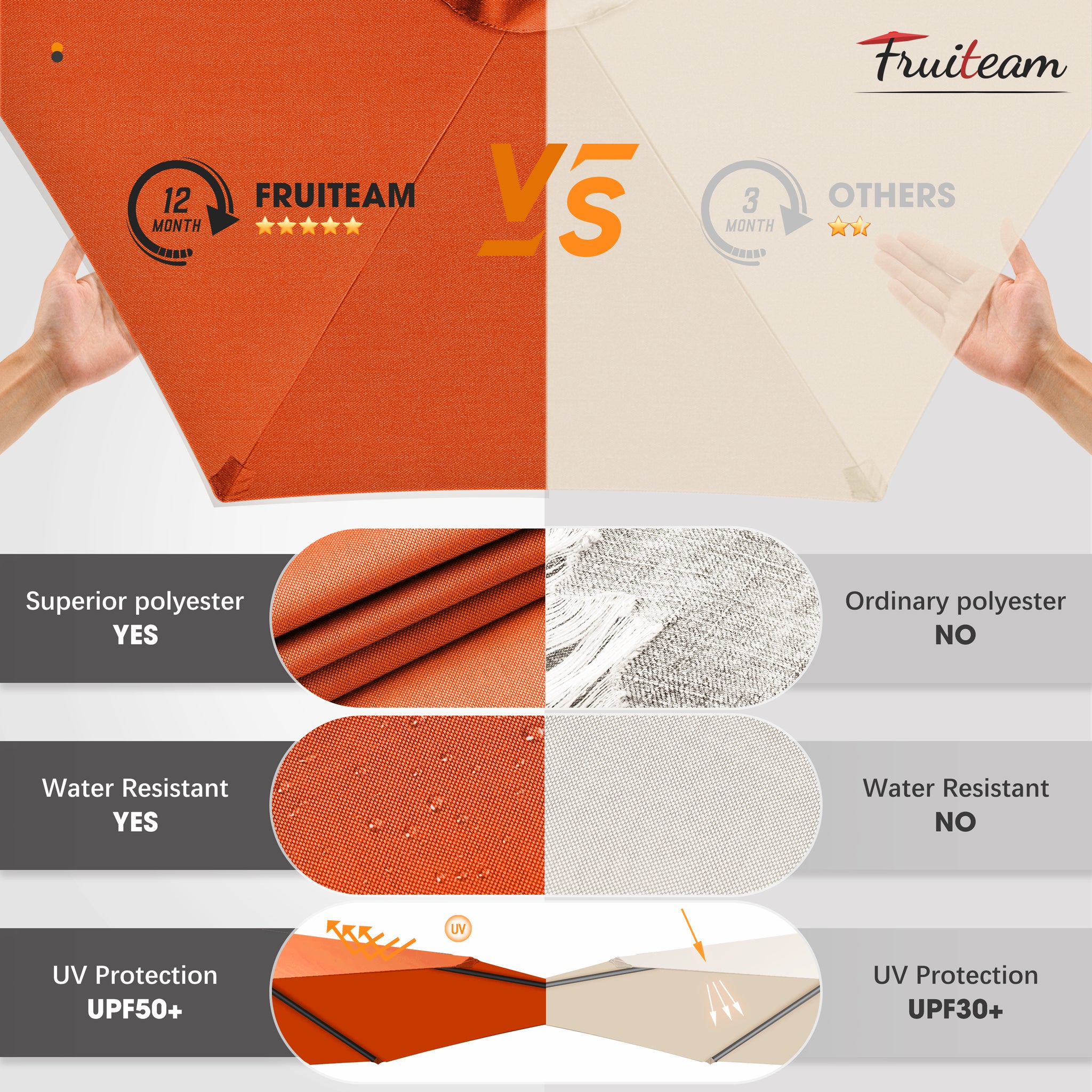 10ft FRUITEAM Offset Hanging Patio Umbrella, Orange